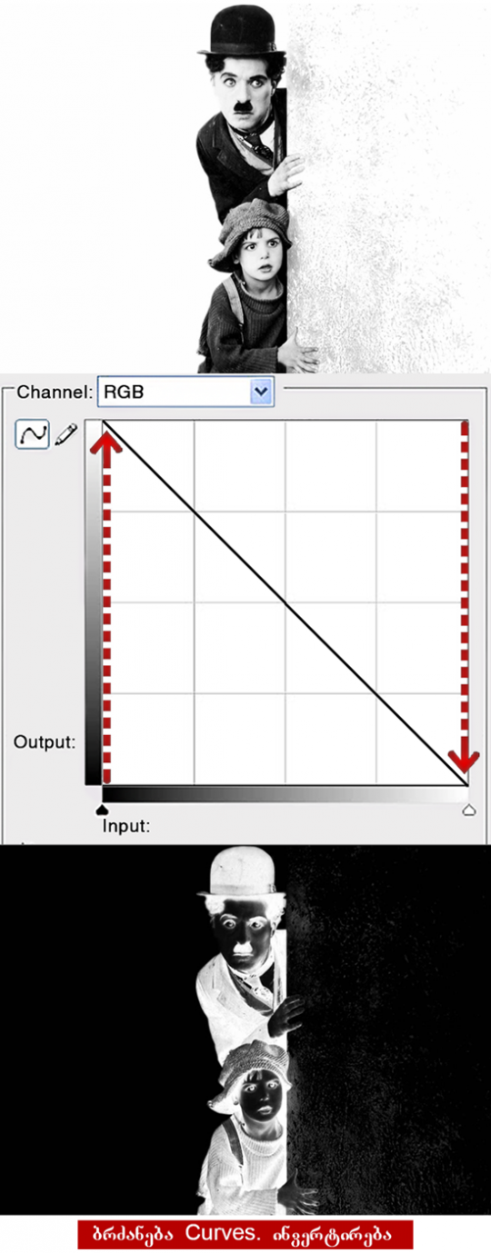 გამოსახულების ტონური დიაპაზონის კორექცია. ბრძანება Curves.