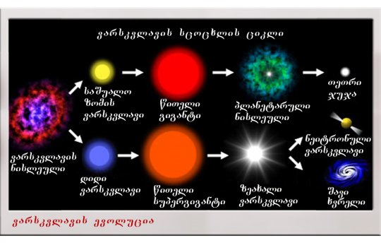 მზე და მზის სისტემის ასაკი