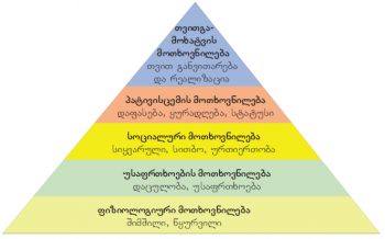 მასლოუს პირამიდა