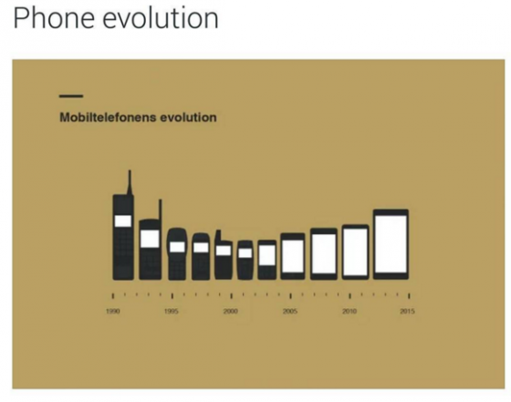 მობილური ტელეფონების ევოლუცია